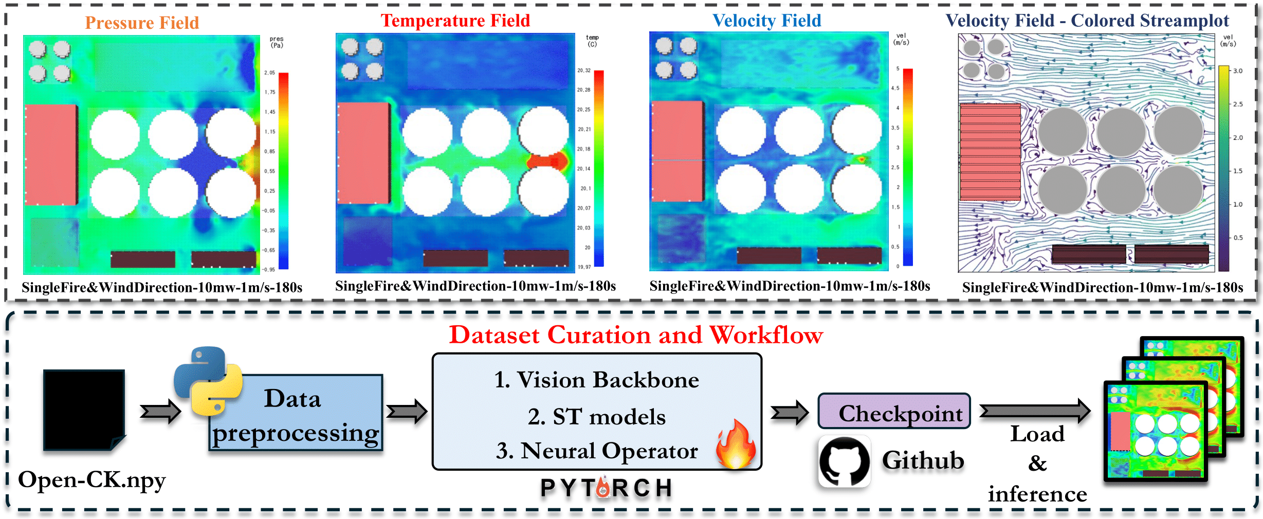 Open-CK: A large multi-physics fields coupling benchmarks in combustion kinetics