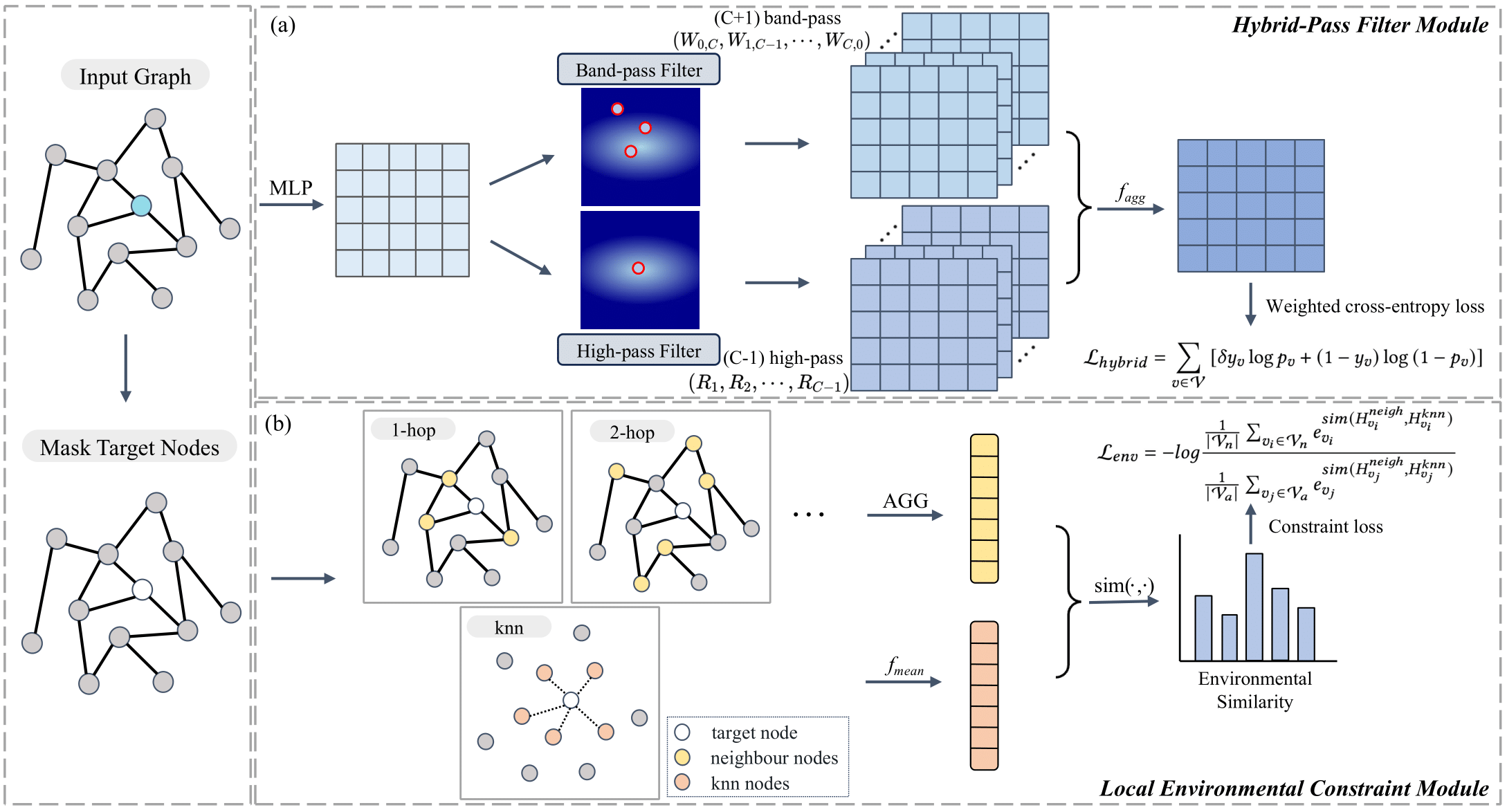 Revisiting graph-based fraud detection in sight of heterophily and spectrum