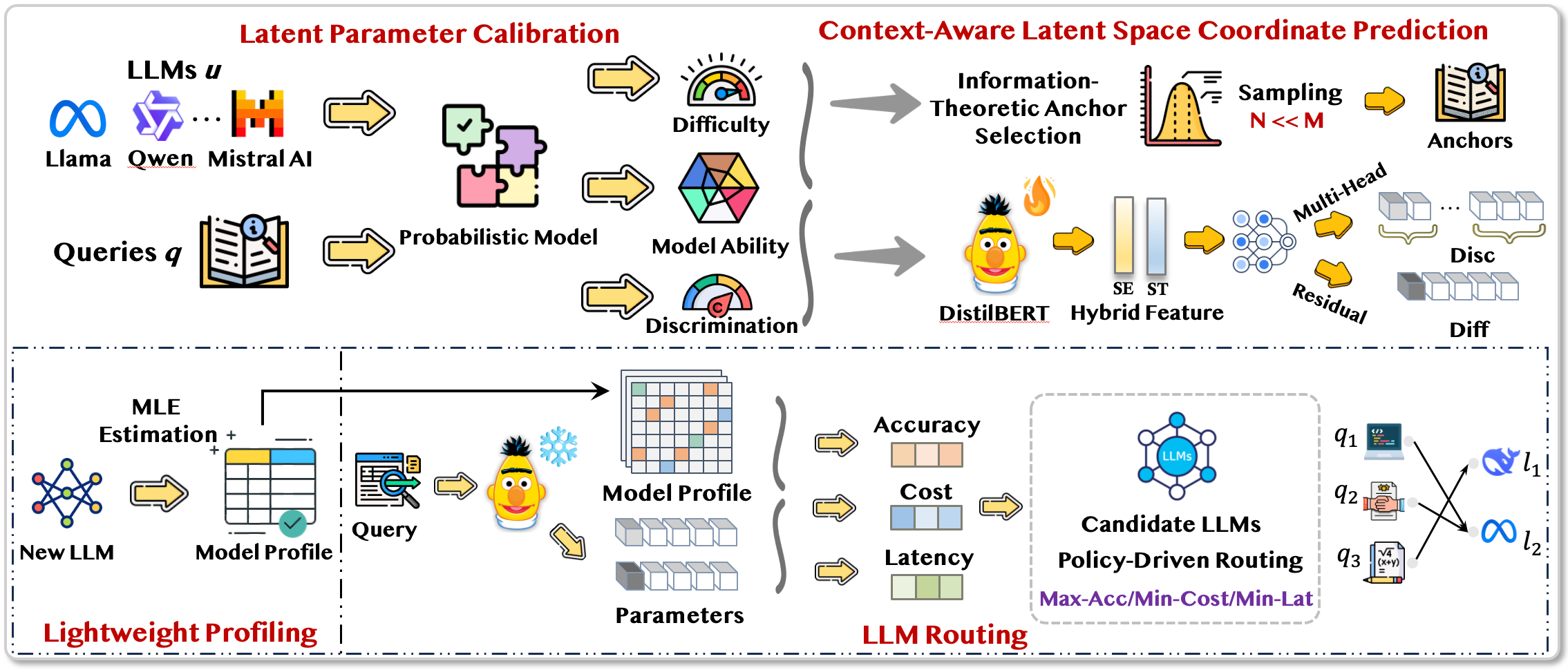Breaking Model Lock-in: Cost-Efficient Zero-Shot LLM Routing via a Universal Latent Space